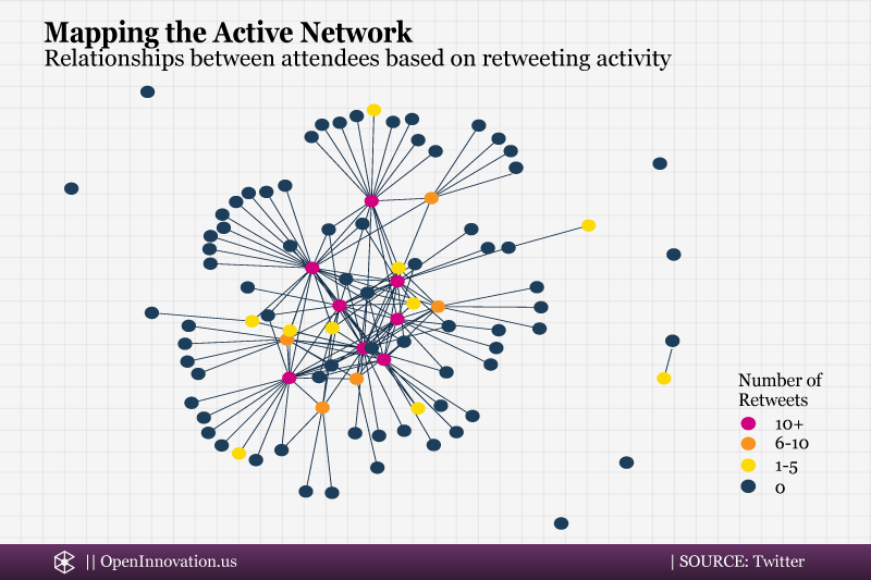 Mapping the active network