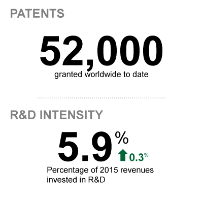Siemens 52,000 patents
